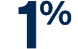 one percent